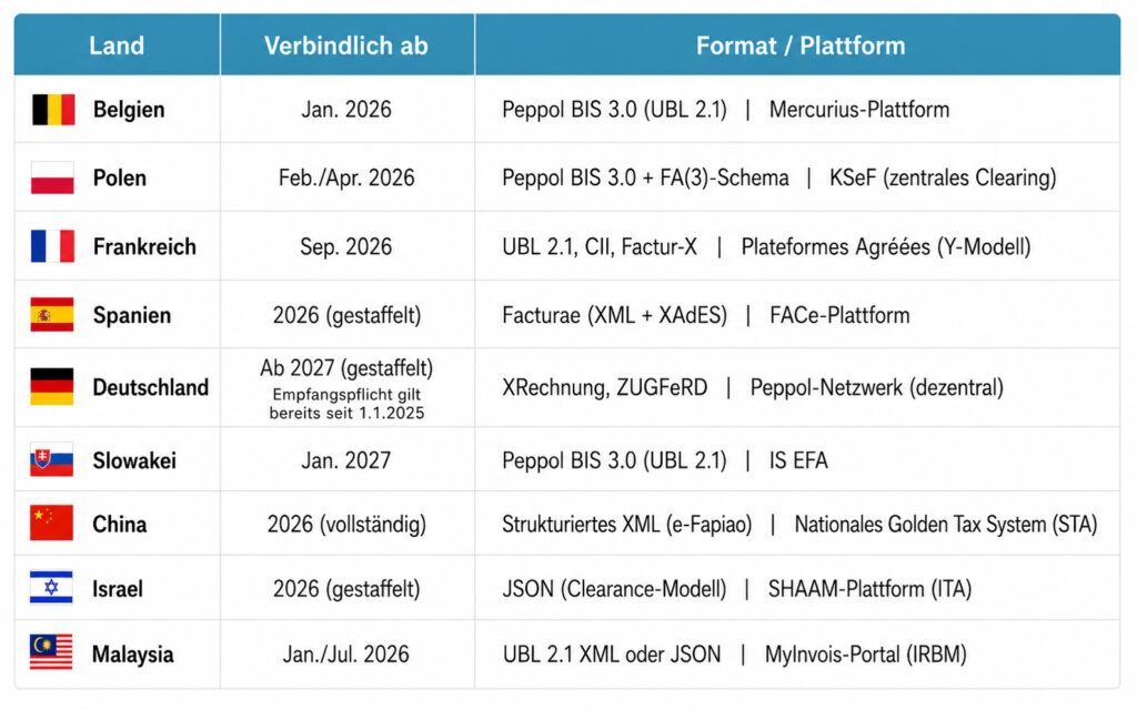 e-Rechnung-Handlungsbedarf-2026-2027
