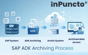 SAP Data Archiving with the SAP Archive Development Kit (ADK)